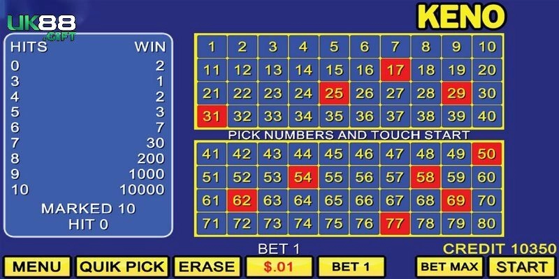 Kế hoạch ngân sách phù hợp nên áp dụng