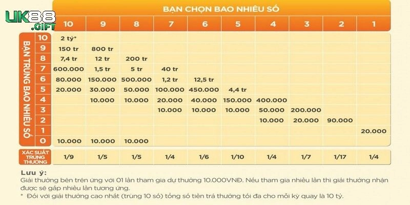 Luật chơi tổng quát được quan tâm khi trải nghiệm